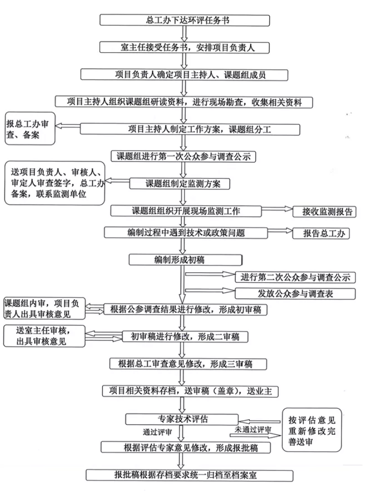 工作程序.png